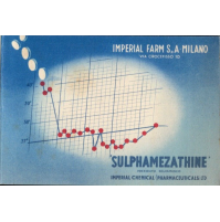 1950ca CARTOLINA PUBBLICITARIA FARMACEUTICA - IMPERIAL FARM MILANO - SULPHAMEZAT